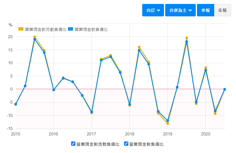 3706 神達控股 飆股不飆了 聯華股民須注意的轉投資