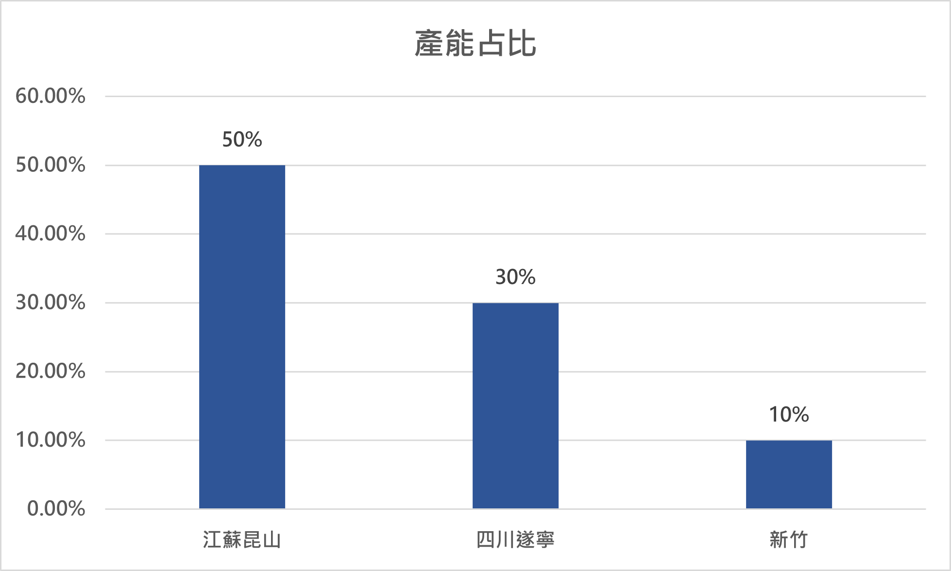 3217 優群 五年獲利成長3倍 高殖利率定存股 2021成長動能看這裡 Shortcut 咻客的投資日誌ing