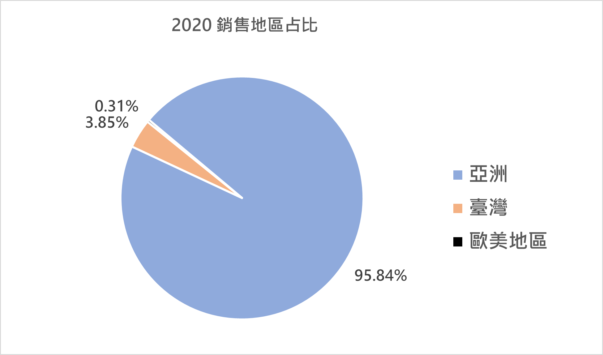 3217 優群 五年獲利成長3倍 高殖利率定存股 2021成長動能看這裡 Shortcut 咻客的投資日誌ing