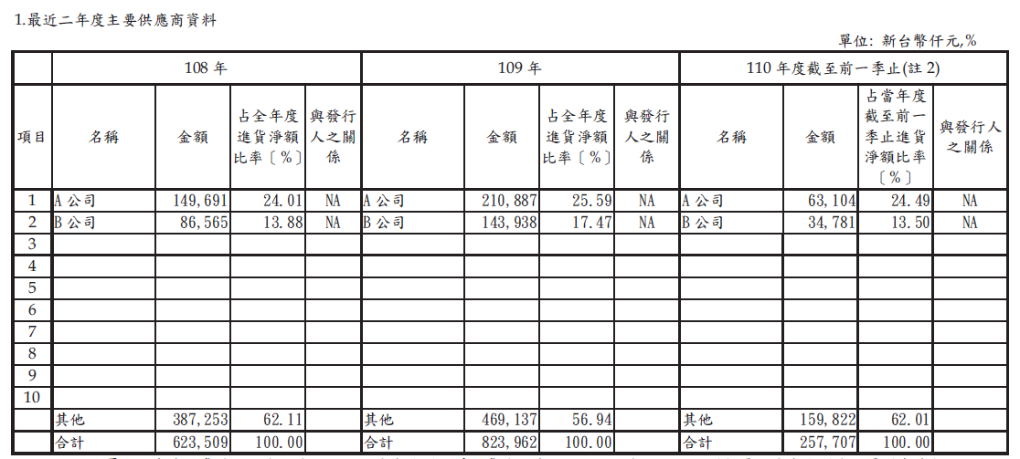 3217 優群 五年獲利成長3倍 高殖利率定存股 2021成長動能看這裡 Shortcut 咻客的投資日誌ing